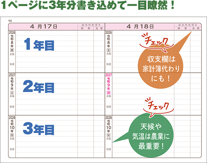 1ページに3年分書き込めて一目瞭然！